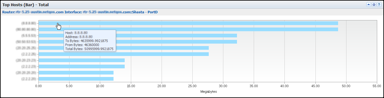 The Top Hosts Bar views show the hosts that generate the most traffic.