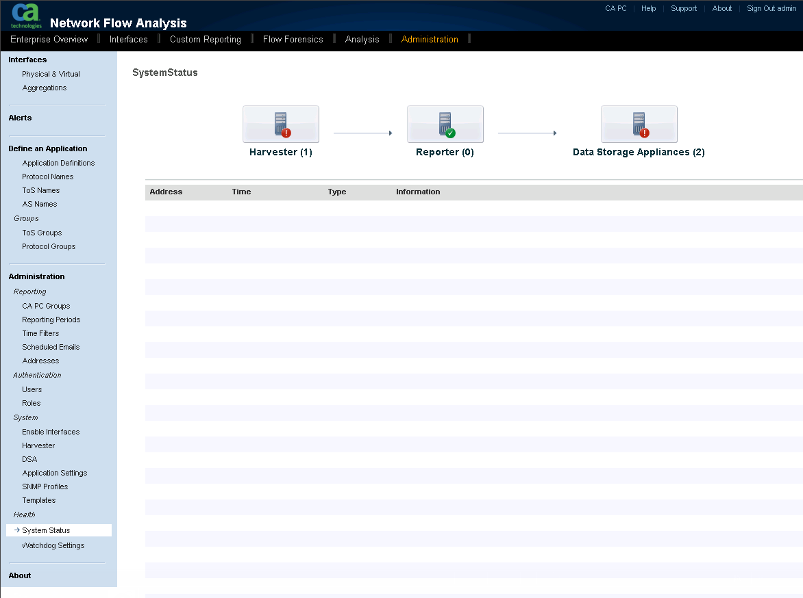 The Administration page includes a menu of administrative functions.