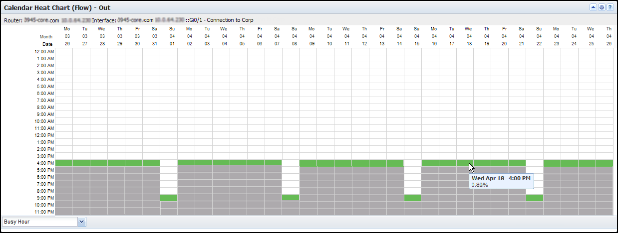 The Calendar Heat Chart shows when traffic occurs.