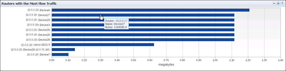 The view shows the routers that had the most flow traffic.