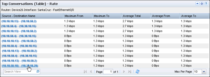 The Top Conversations Table views show the rate, utilization, or volume of the top conversations on the interface.