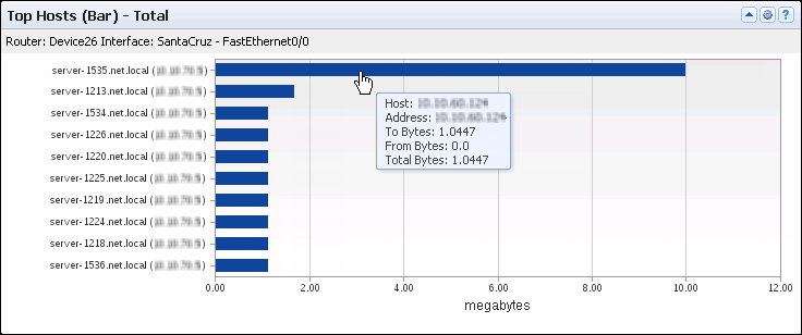 The Top Hosts Bar views show the hosts that generate the most traffic.