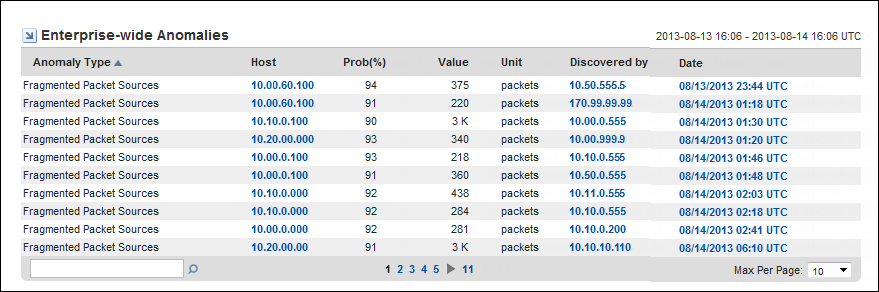 The Enterprise-wide Anomalies view summarizes anomalous behavior across the enterprise.