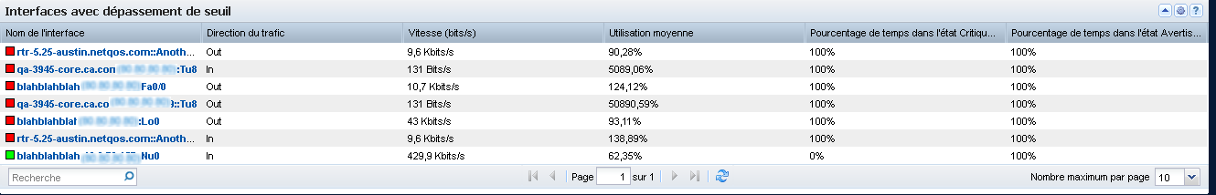 La vue fournit un récapitulatif des interfaces qui dépassent le seuil.