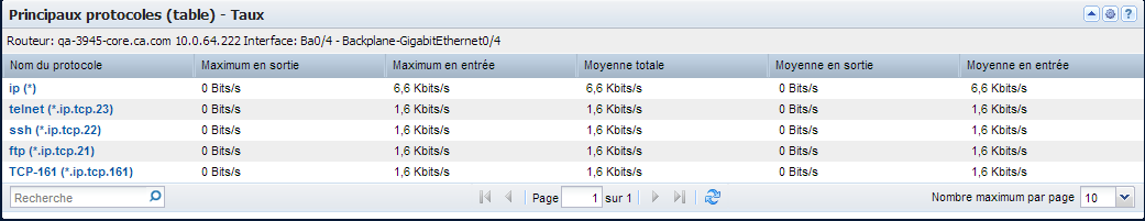 La vue Principaux protocoles (table) vous permet d'afficher le taux, le volume ou l'utilisation des principaux protocoles.
