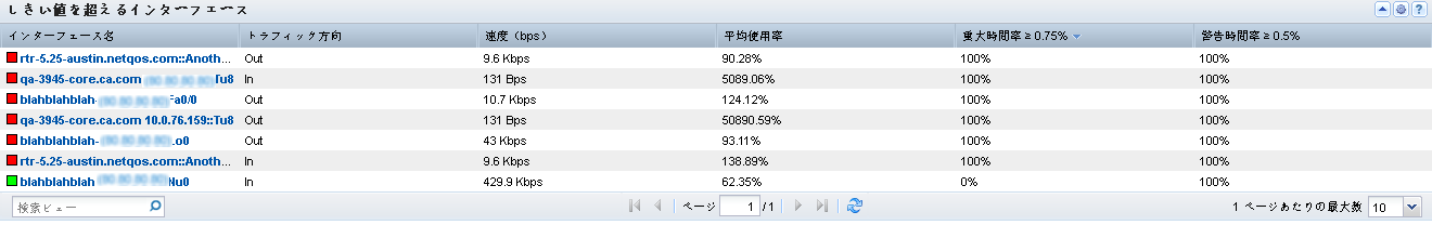 このビューは、しきい値の上にあるインターフェースを要約したものです。