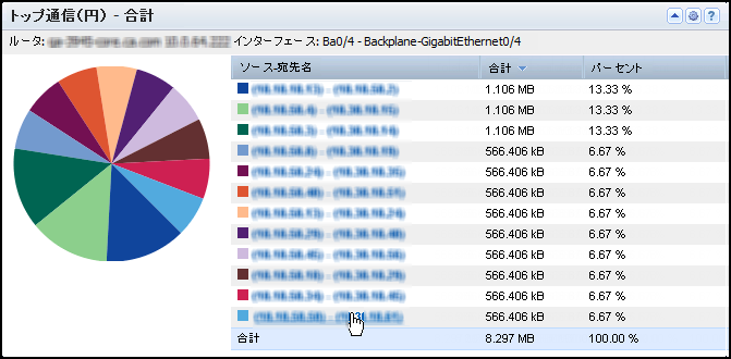 ［トップ通信］ビューは、インターフェース上で最も消費されている通信を表示します。