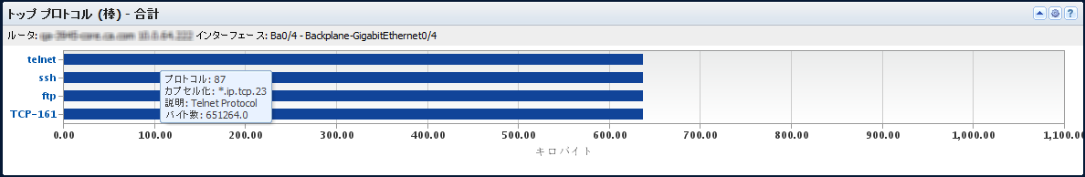 ［トップ プロトコル（棒）］ビューは、最も頻繁に使用されるプロトコルを示します。