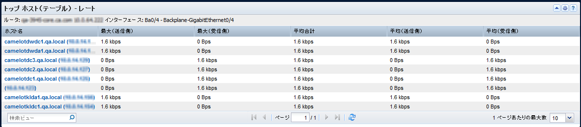 ［トップ ホスト（テーブル）］ビューは、インターフェース上でトラフィックを最も多く生成しているホストを表示します。
