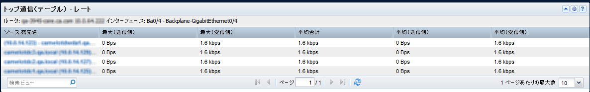 ［トップ通信（テーブル）］ビューは、インターフェース上のトップ通信のレート、使用率、またはボリュームを表示します。