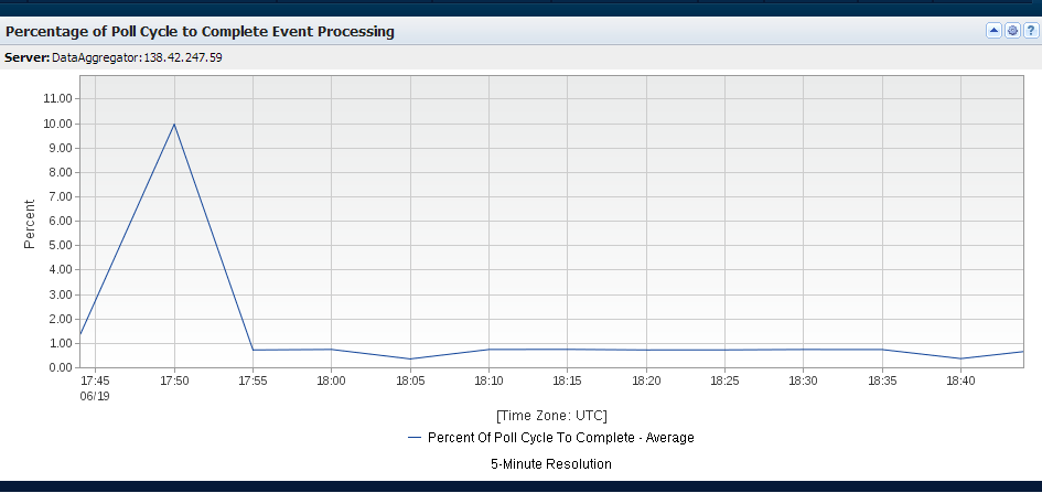 caim--percentage_poll_cycle--SCR
