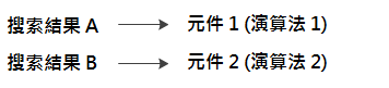 2 個 MIB 符合 1 個元件