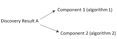 one MIB matches 2 components