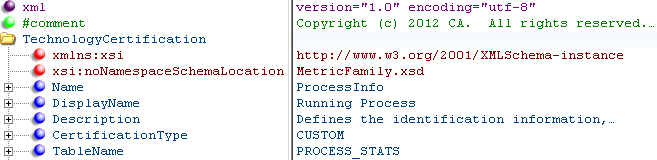 A list of the elements for basic attributes for a metric family