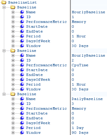 A list of the elements for BaselineList for a metric family