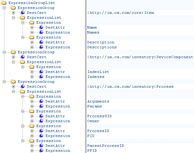 A list of the elements for ExpressionGroup List for a metric family