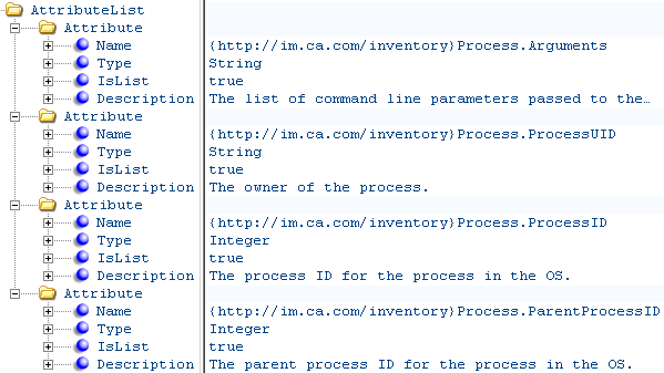 A list of the elements for AttributeList for a metric family