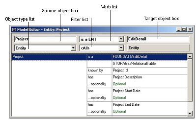 Project Entity and Triples