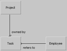 Introducing the Diagrammer
