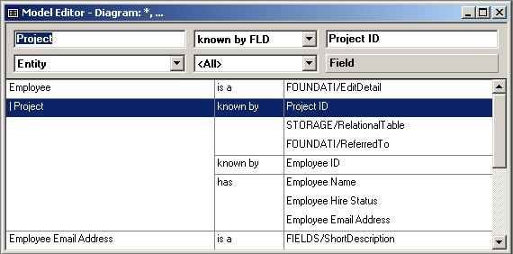 Specifying Attributes for the Project Entity (2)