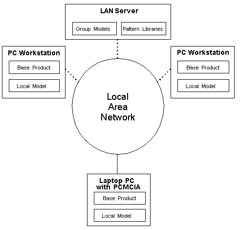 Typical Configuration