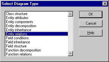 Creating a Diagram (3)