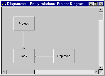 Defining Relationships with the Diagrammer