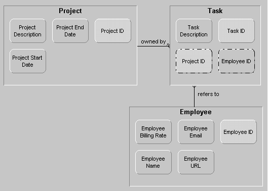 Project Management Application