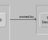 PLEX--Defining an Owned By Relationship