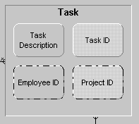 PLEX--Owned By Relationships