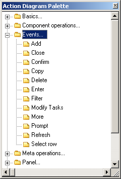 PLEX--Action Diagram Palette