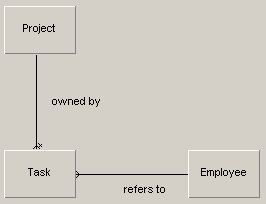 Project Management Application
