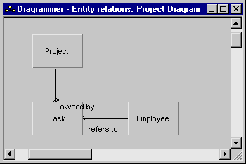 Defining Relationships with the Diagrammer (2)