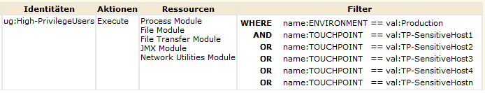 Geben Sie Ressourcen wie "Prozessmodul", "SNMP-Modul" und "Dateimodul" an, und geben Sie Filtereingaben für Kontaktpunkte mit "ODER" und nicht mit "UND" an.