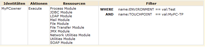 Der Name des Kontaktpunkts ist im Filter angegeben.