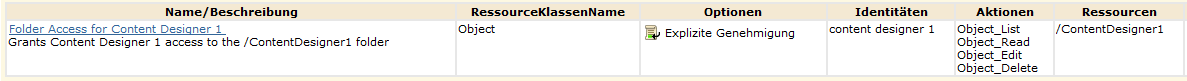 Die Richtlinie zeigt alle Daten an, die in die Felder für diese Zugriffsrichtlinie mithilfe der Objekt-Ressourcenklasse eingegeben wurden.