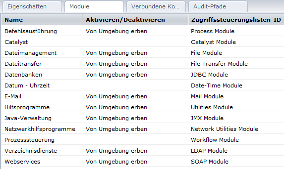 Die Spalte "Zugriffssteuerungslisten-ID" listet die Modulnamen so auf, wie sie in einer Richtlinie für Kontaktpunktsicherheit eingegeben werden müssen.