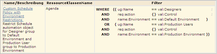 Designer und Produktionsanwender sind auf separate Umgebungen eingeschränkt.