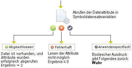 Operator "Dateiattribute abrufen"