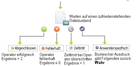 Operator "Datei überwachen"