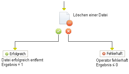Operator "Datei löschen"