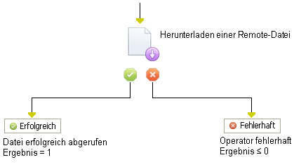 Operator "Datei herunterladen"