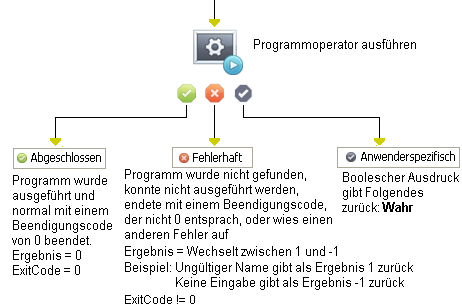 Operator "Programm ausführen"