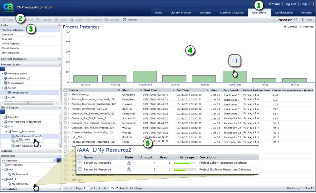 This graphic highlights the main functions of the Operations page.