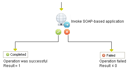 Invoke SOAP Method Operator