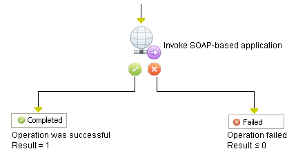 Invoke SOAP Method Async Operator