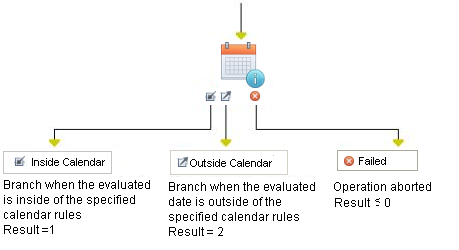 Check Calendar Operator