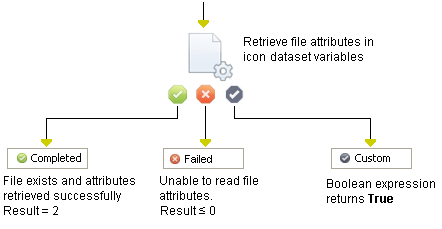 Get File Attributes Operator