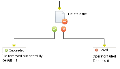 Delete File Operator