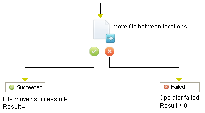 Move File Operator
